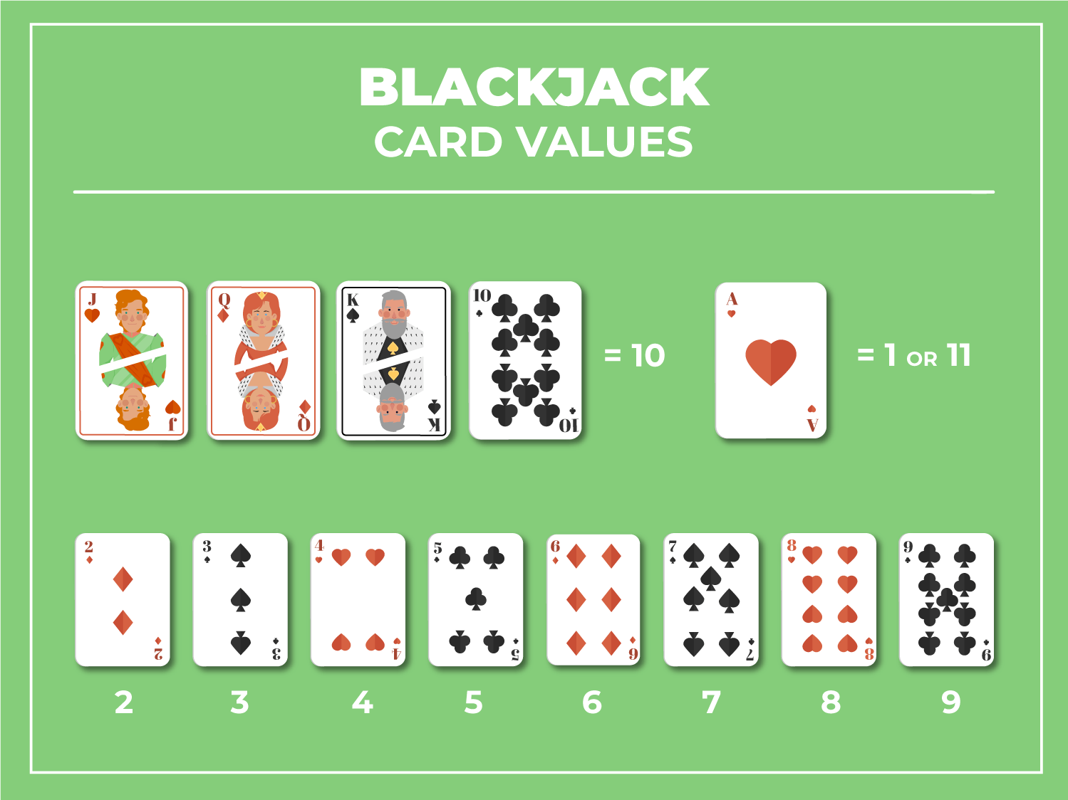 Blackjack OK365 – Bí Kíp Chơi Xì Dách Online Luôn Thắng 2026 3 Giá trị của các lá bài trong ván blackjack ok365