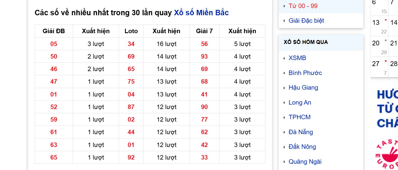 Lô Câm - Tìm Hiểu Cách Soi Cầu Lô Câm Tại OK365 4 Nếu sau 3 ngày mà con lô vẫn không về, bạn nên chuyển sang phân tích một cặp số khác
