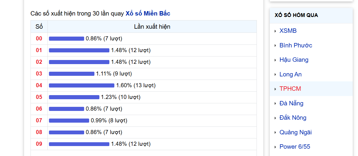 Lô Câm - Tìm Hiểu Cách Soi Cầu Lô Câm Tại OK365 3 Người chơi chỉ cần tập trung quan sát vào một đầu số hoặc một đuôi số duy nhất bị câm trong kỳ quay trước